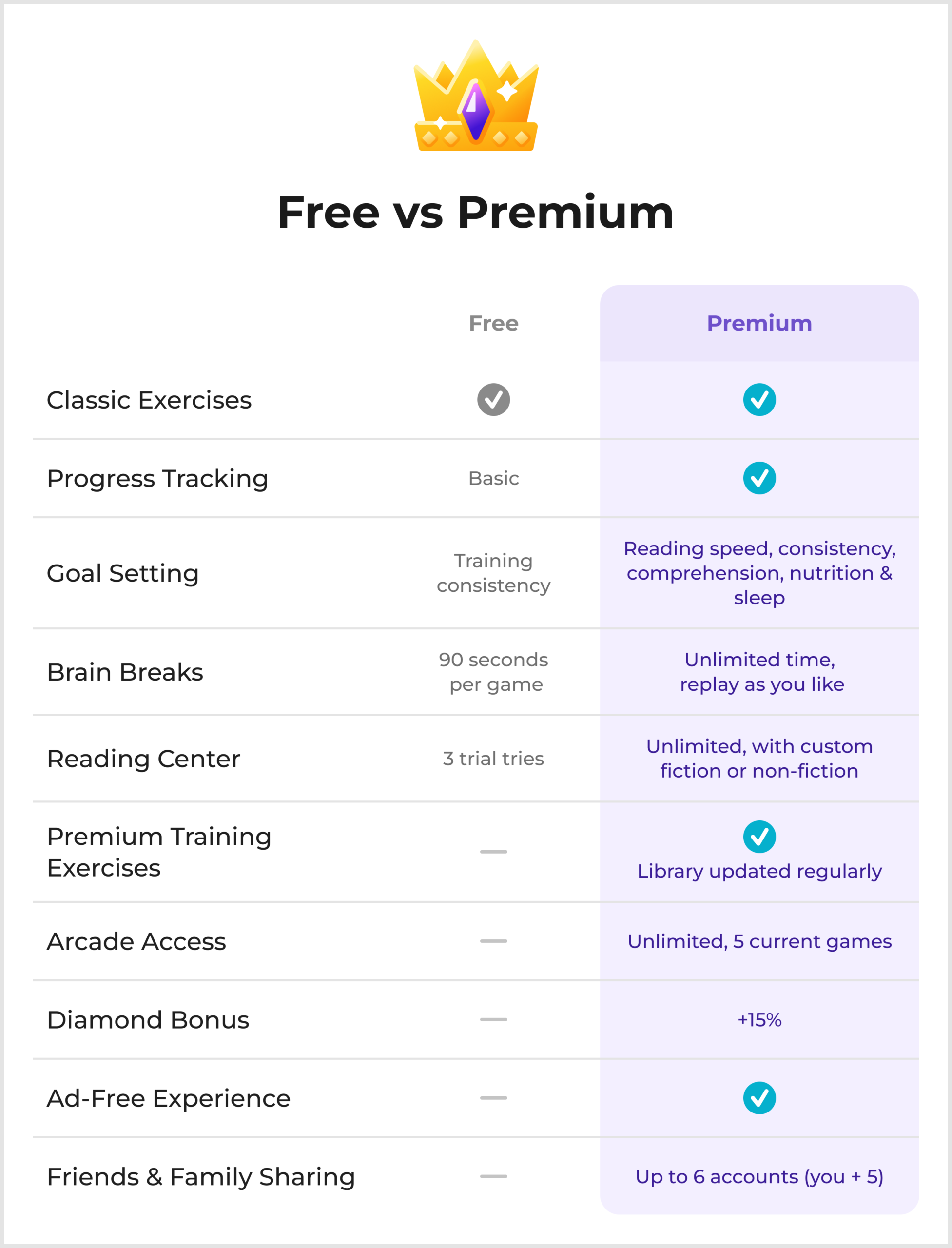 Premium vs. Free comparison table
