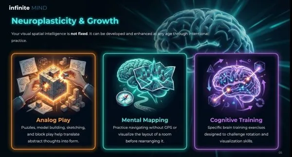 Slides of What Is Visual Spatial Intelligence? InfiniteMind.io Breaks Down the Definition, Meaning, and Real-World Examples of This Essential Cognitive Skill That Shapes How You See and Navigate the World