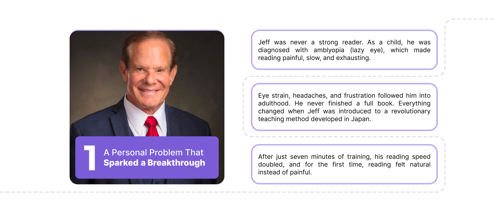 Brain Activation (1)