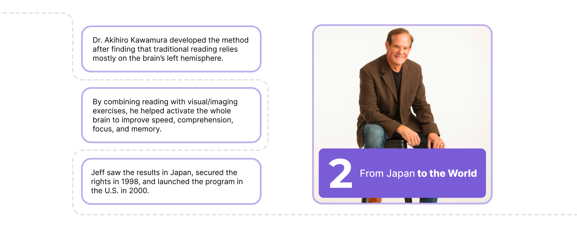 Brain Activation (2)